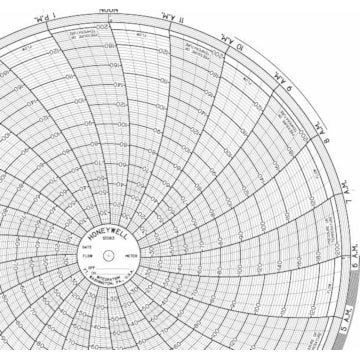 Honeywell 12083  Ink Writing Circular Chart
