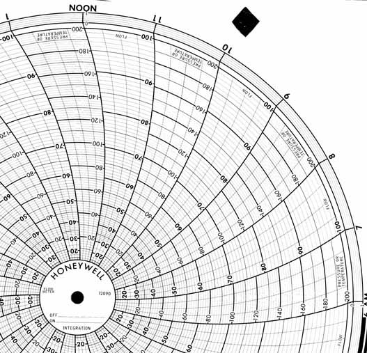 Honeywell 12090  Ink Writing Circular Chart