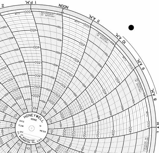 Honeywell 12092  Ink Writing Circular Chart