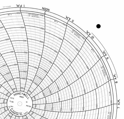 Honeywell 12123  Ink Writing Circular Chart