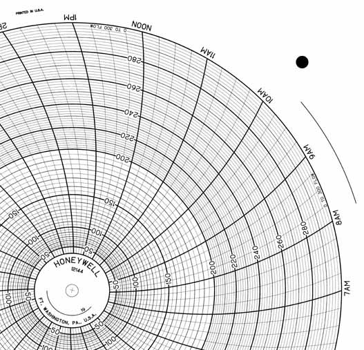 Honeywell 12144  Ink Writing Circular Chart
