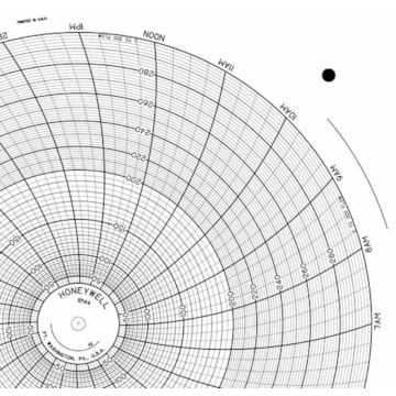 Honeywell 12144  Ink Writing Circular Chart
