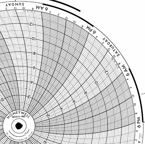 Honeywell 680015-490  Ink Writing Circular Chart