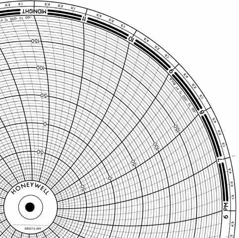 Honeywell 680015-499  Ink Writing Circular Chart