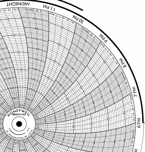 Honeywell 680015-500  Ink Writing Circular Chart