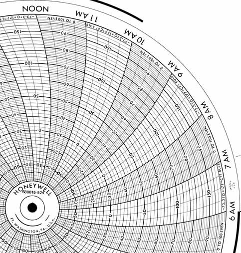Honeywell 680015-524  Ink Writing Circular Chart