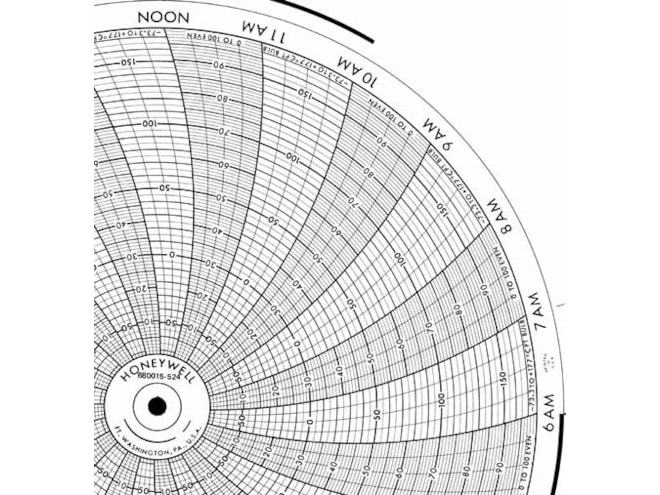 Honeywell 680015-524  Ink Writing Circular Chart