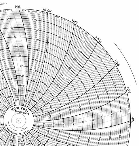 Honeywell 680015-526  Ink Writing Circular Chart