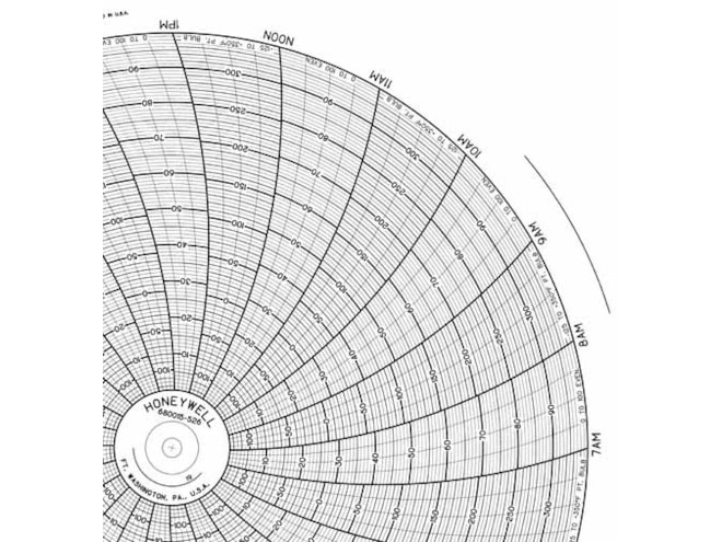Honeywell 680015-526  Ink Writing Circular Chart