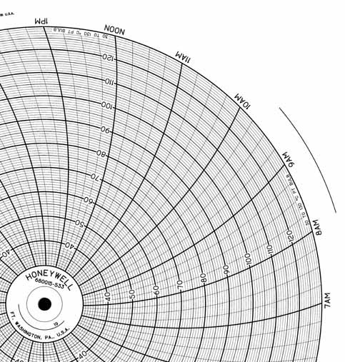 Honeywell 680015-533  Ink Writing Circular Chart