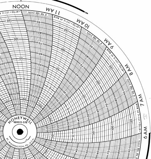 Honeywell 680015-578  Ink Writing Circular Chart