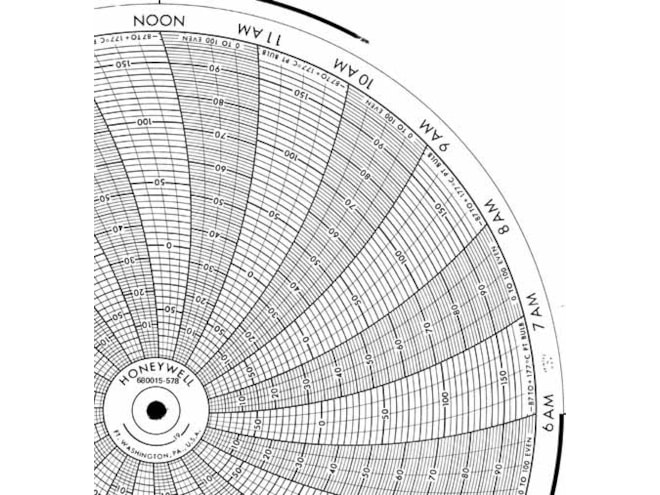 Honeywell 680015-578  Ink Writing Circular Chart