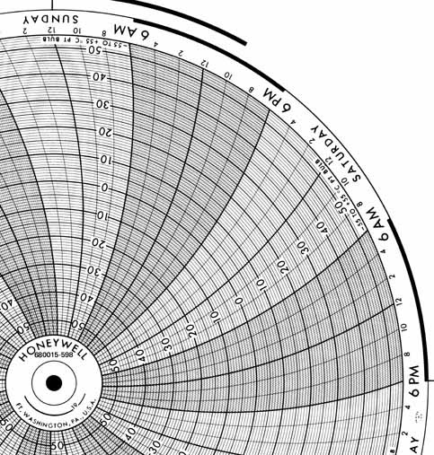 Honeywell 680015-598  Ink Writing Circular Chart
