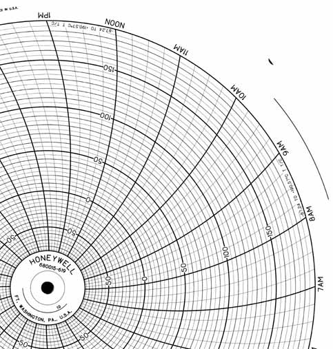 Honeywell 680015-619  Ink Writing Circular Chart