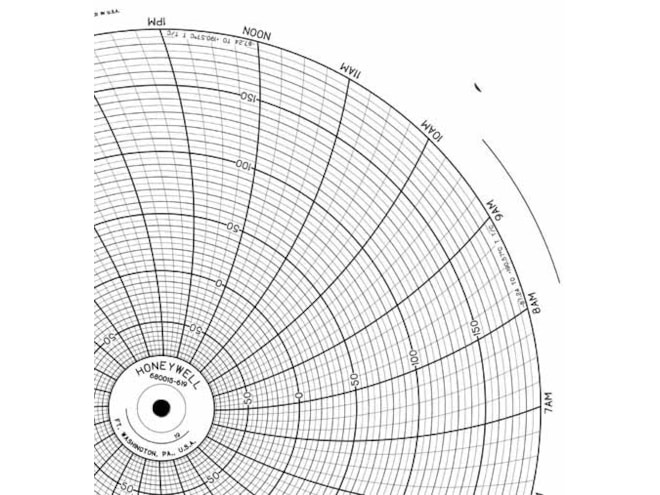 Honeywell 680015-619  Ink Writing Circular Chart