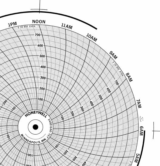 Honeywell 24001660-137  Ink Writing Circular Chart