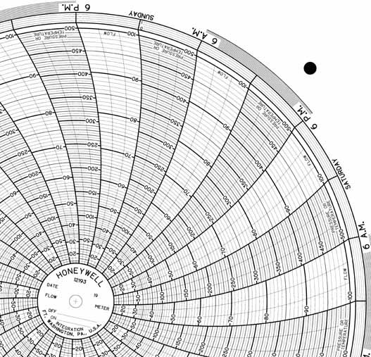 Honeywell 12193  Ink Writing Circular Chart