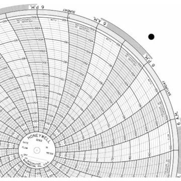 Honeywell 12193  Ink Writing Circular Chart