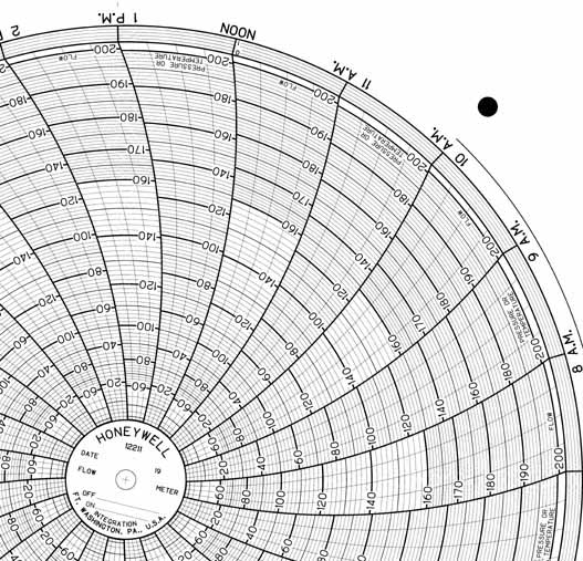 Honeywell 12211  Ink Writing Circular Chart