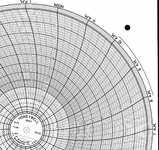 Honeywell 12257  Ink Writing Circular Chart