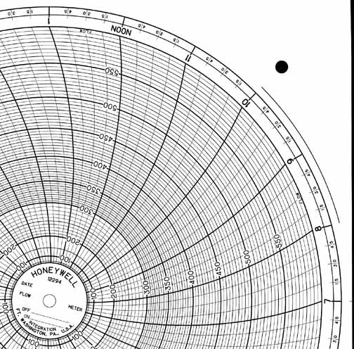 Honeywell 12294  Ink Writing Circular Chart