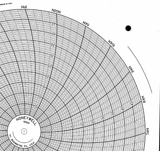 Honeywell 12504  Ink Writing Circular Chart