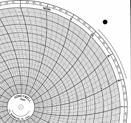Honeywell 12505  Ink Writing Circular Chart