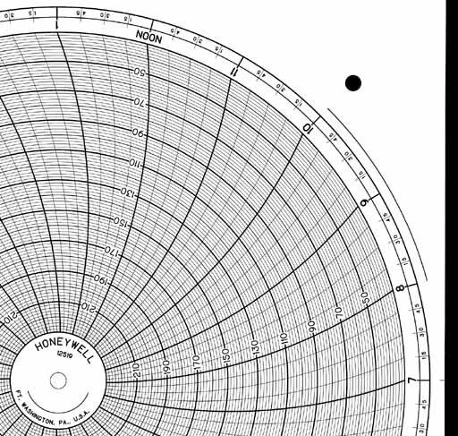 Honeywell 12519  Ink Writing Circular Chart