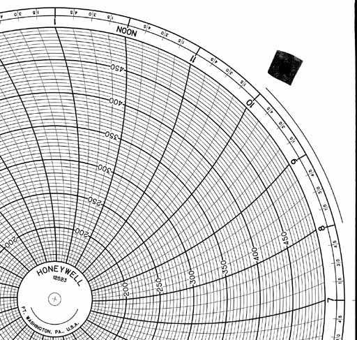 Honeywell 12523  Ink Writing Circular Chart