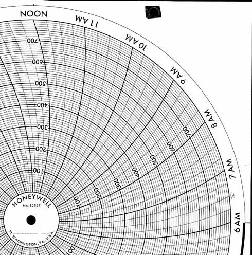 Honeywell 12527  Ink Writing Circular Chart
