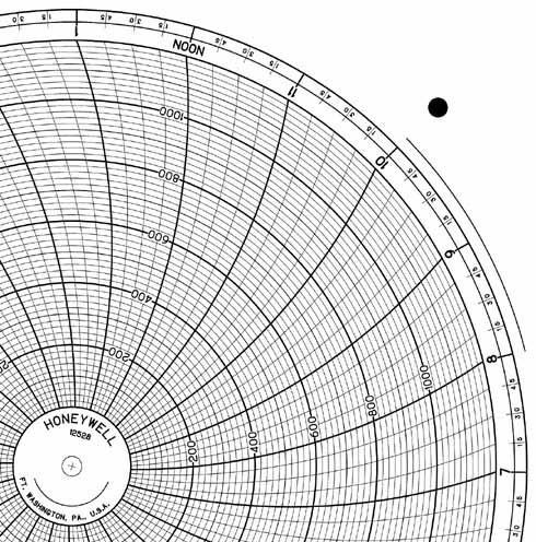 Honeywell 12528  Ink Writing Circular Chart