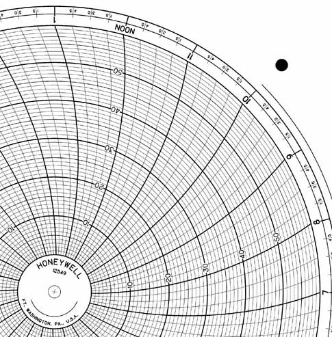Honeywell 12549  Ink Writing Circular Chart