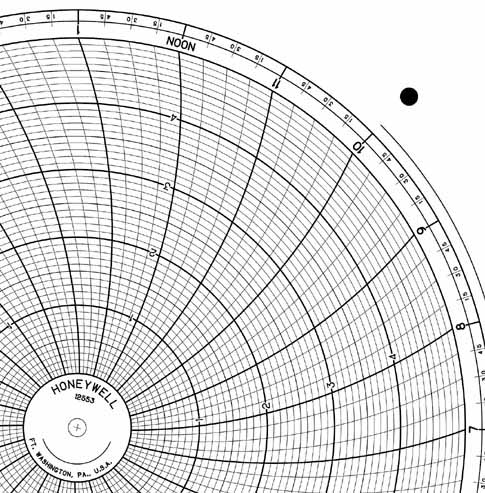 Honeywell 12553  Ink Writing Circular Chart