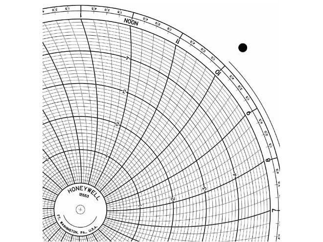 Honeywell 12553  Ink Writing Circular Chart