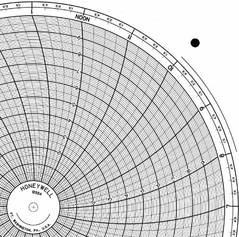 Honeywell 12554  Ink Writing Circular Chart
