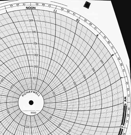 Honeywell 12562  Ink Writing Circular Chart