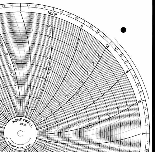 Honeywell 12570  Ink Writing Circular Chart