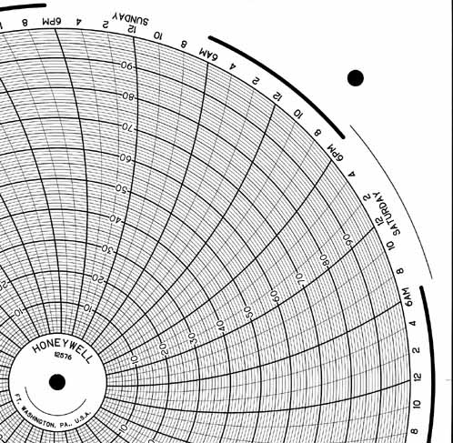 Honeywell 12576  Ink Writing Circular Chart