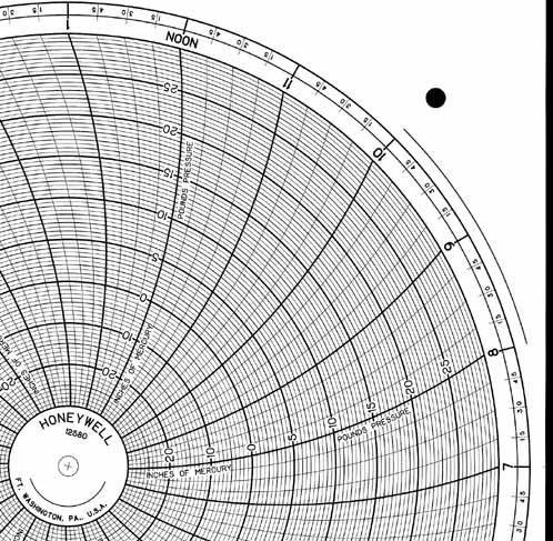 Honeywell 12580  Ink Writing Circular Chart