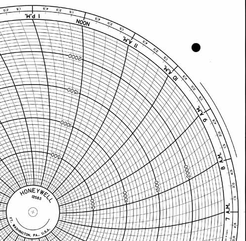 Honeywell 12583  Ink Writing Circular Chart