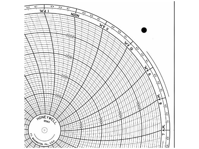 Honeywell 12583  Ink Writing Circular Chart