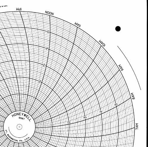 Honeywell 12587  Ink Writing Circular Chart