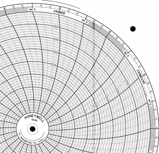 Honeywell 12595  Ink Writing Circular Chart