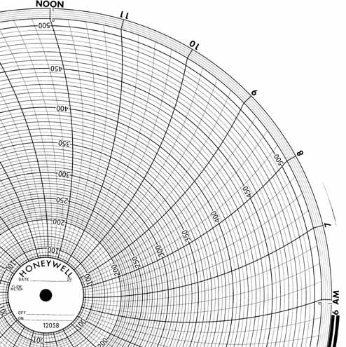 Honeywell 12058  Ink Writing Circular Chart