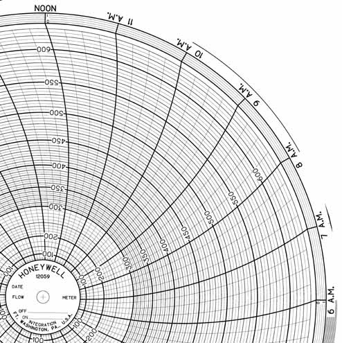 Honeywell 12059  Ink Writing Circular Chart