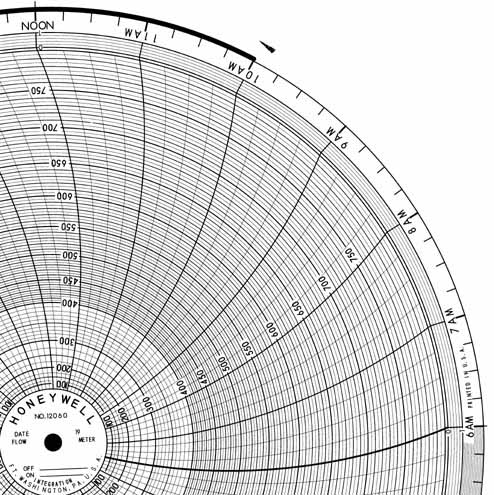 Honeywell 12060  Ink Writing Circular Chart