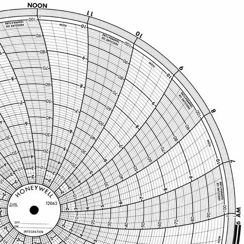 Honeywell 12063  Ink Writing Circular Chart