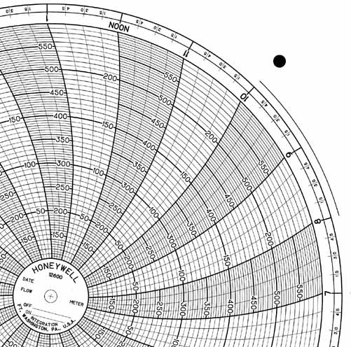 Honeywell 12600  Ink Writing Circular Chart