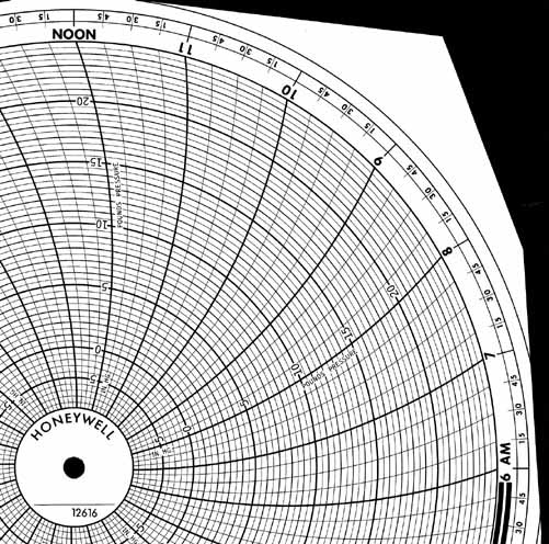 Honeywell 12616  Ink Writing Circular Chart