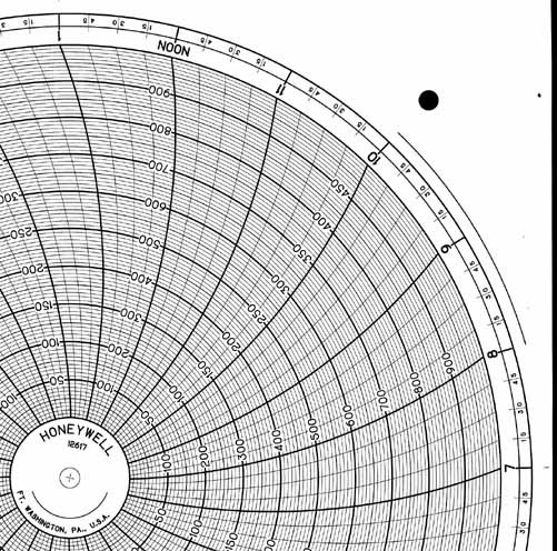Honeywell 12617  Ink Writing Circular Chart